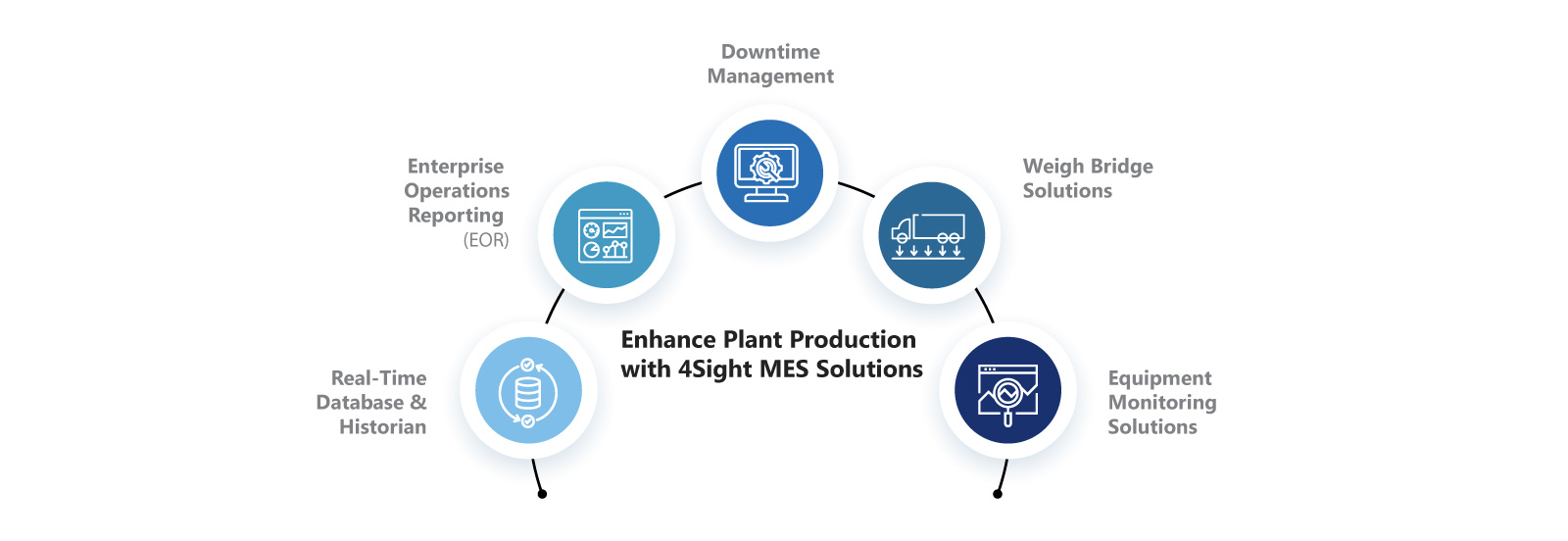 MES Image Enhance Plant Production 