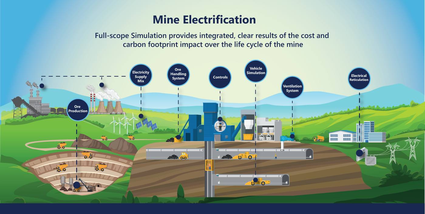 Electric Mine 1400