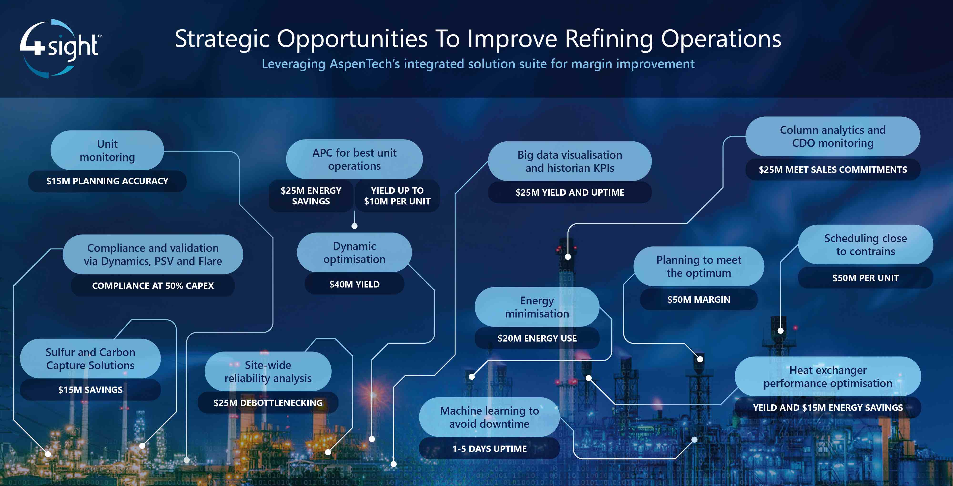 4Sight OT Strategic Opportunities to Improve Refining Operations Infographic web