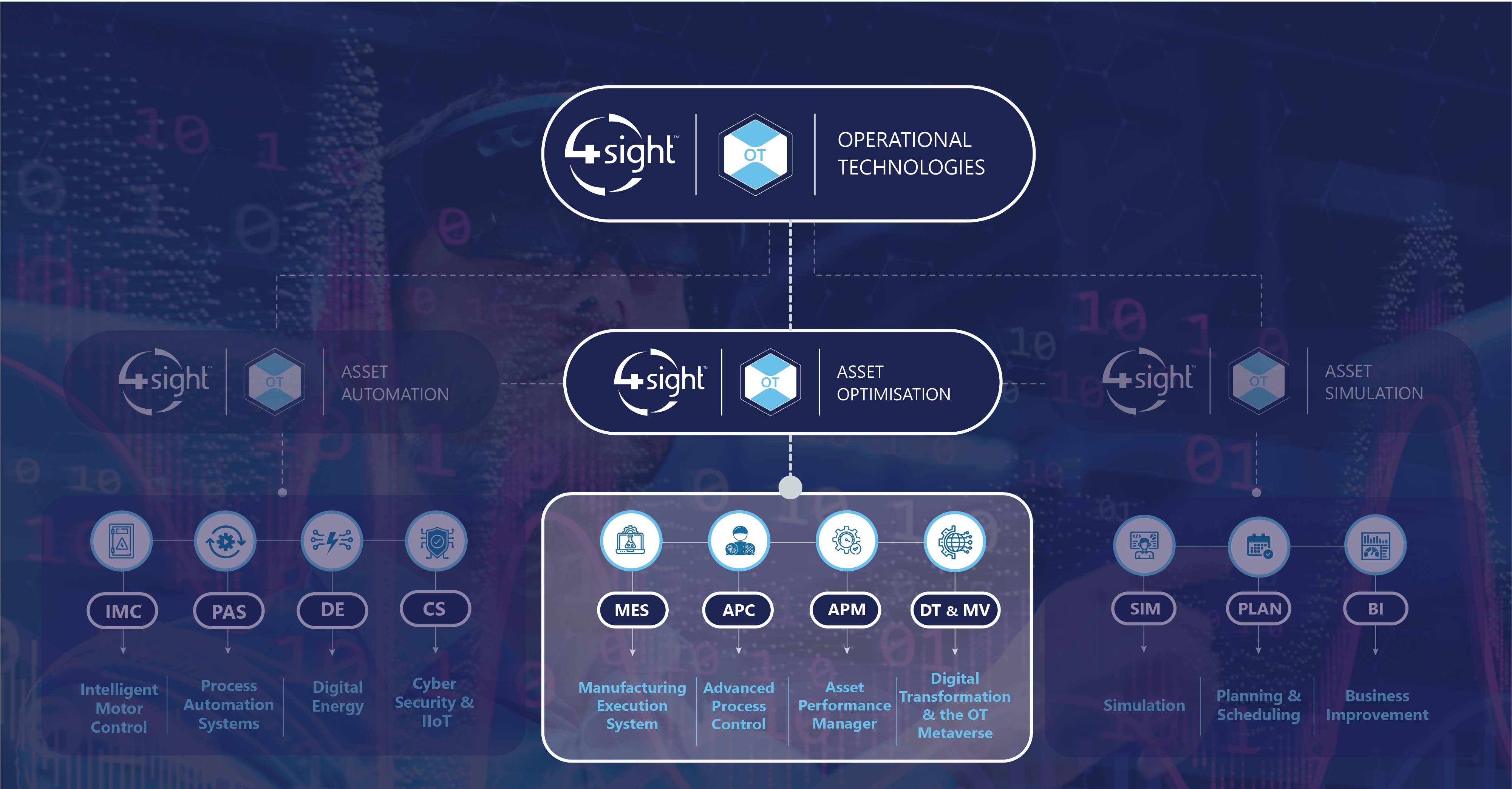 Asset Optimisation 4 Sight Holdings