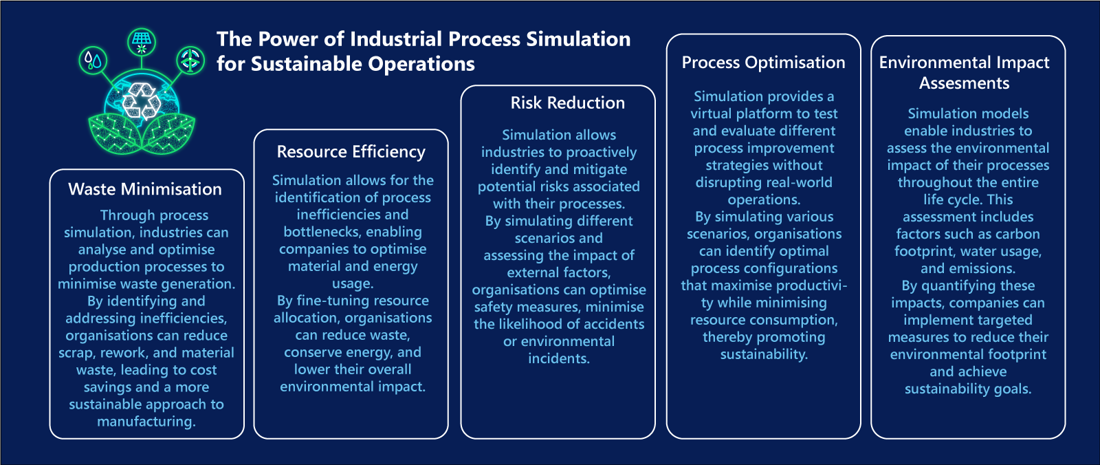 Sustainability via Simulation