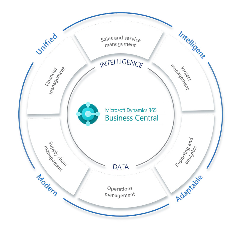 CP Website Microsoft Dynamics 365 Business Central