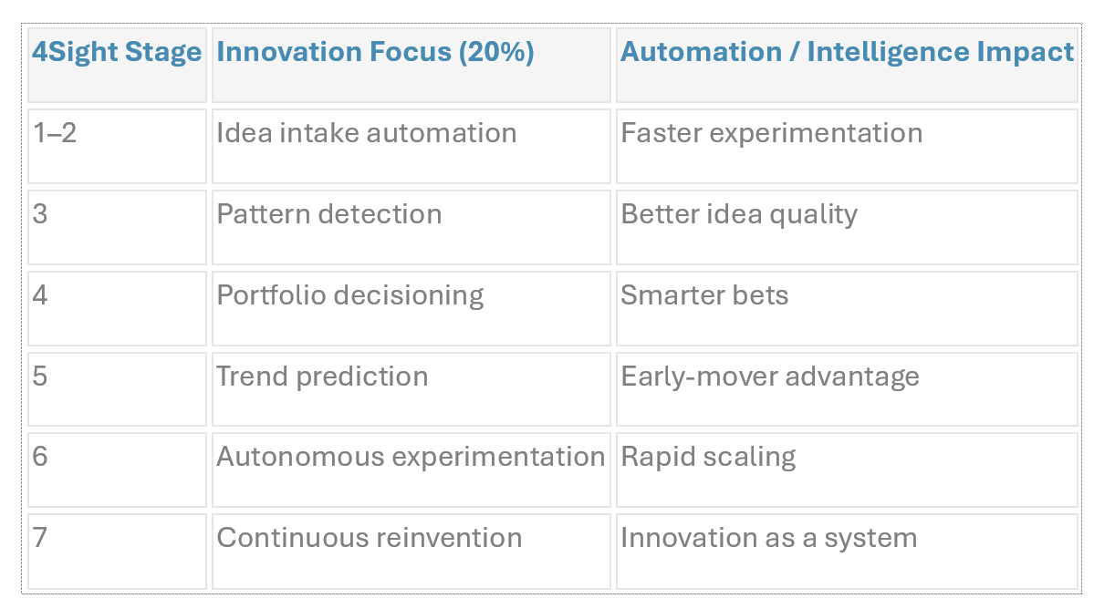1 Innovation Making Breakthrough Repeatable
