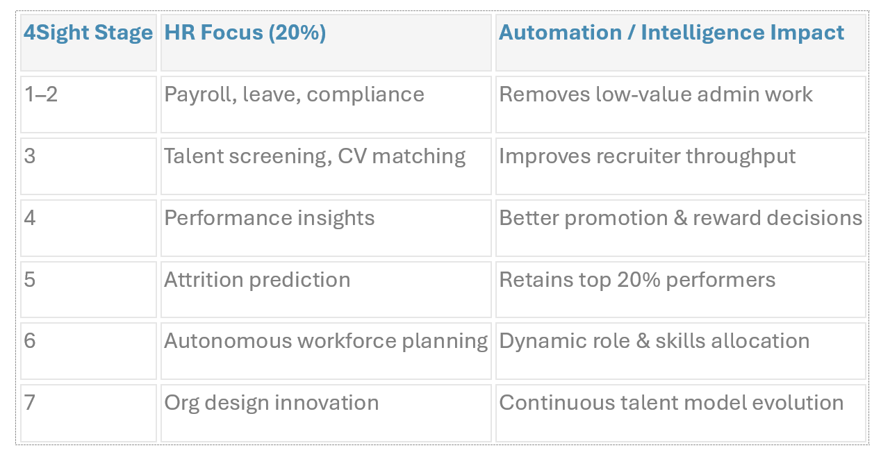 6 Human Resources From Administration to Talent Advantage