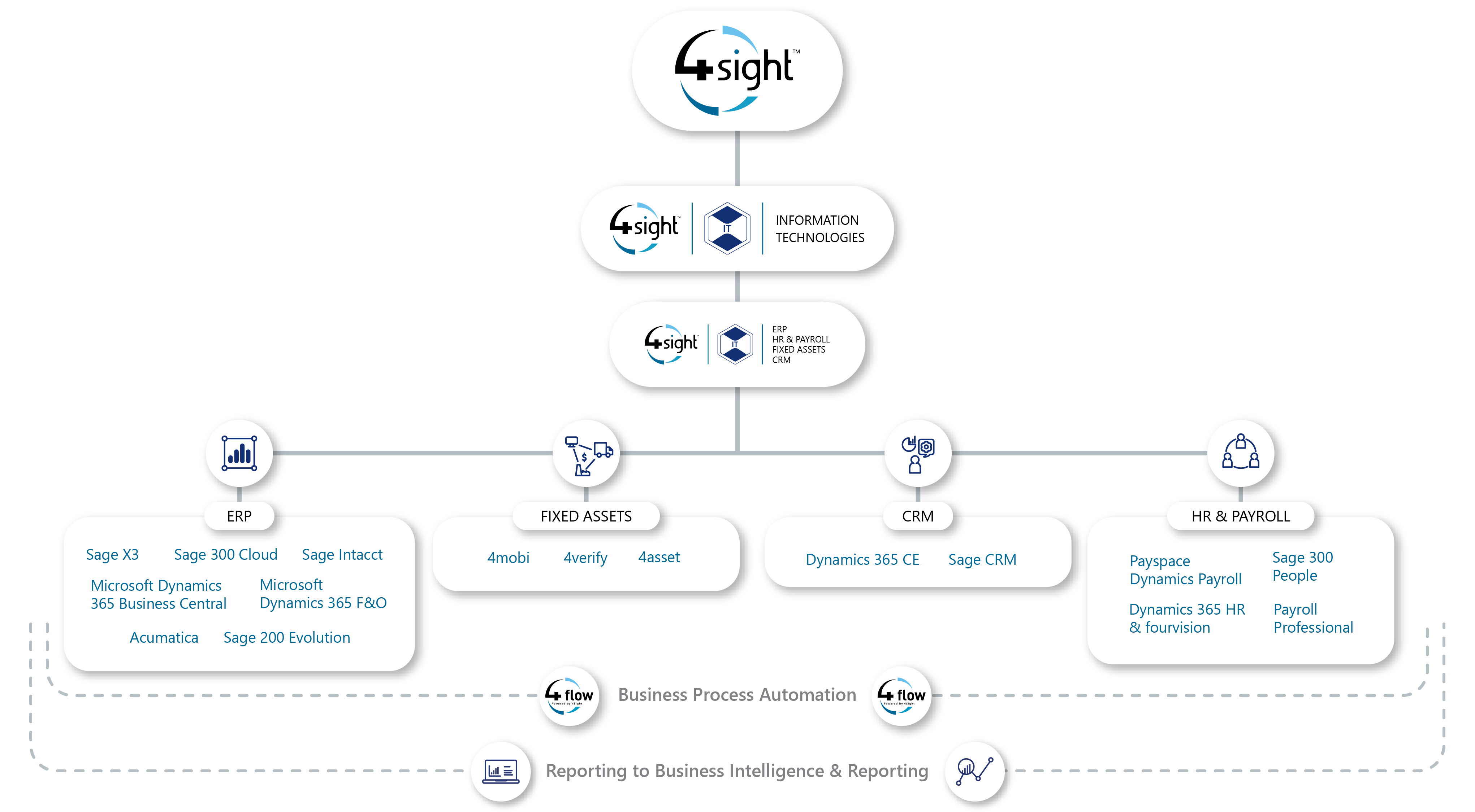 4Sight IT Cluster Infographic Oct2024 Landscape 1