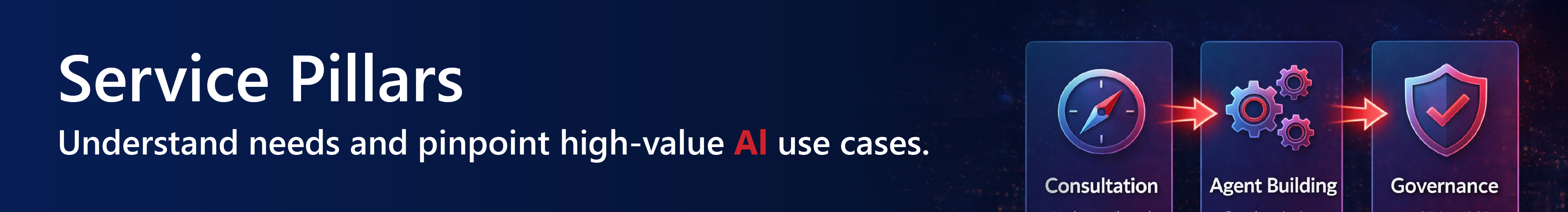 4Sight Managed AI Services Website Banner Month2025 06