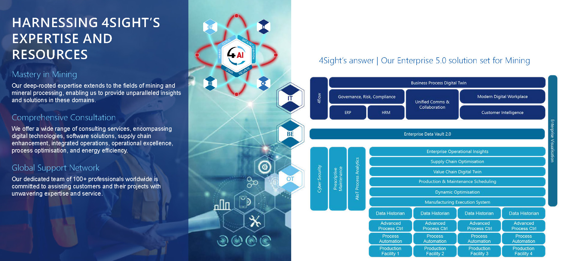 4Sight_Solutions_for_Mining_Digital_Brochure_Aug2024_v4.6_1_Page_07.jpg