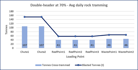 4sight case study ot simulation logistics double header