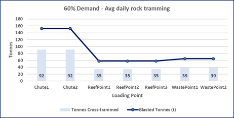 4sight case study ot simulation logistics