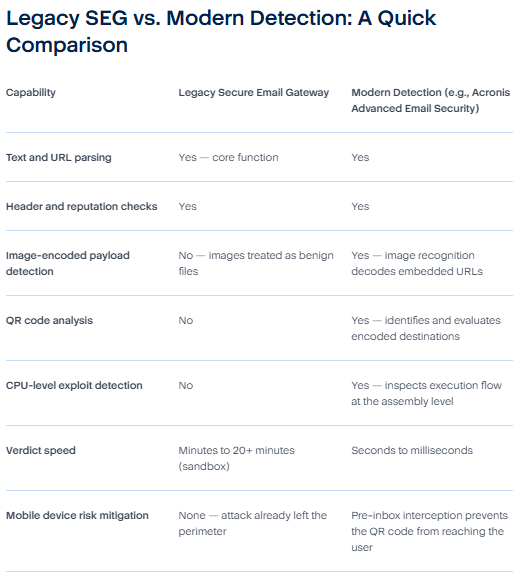 Acronis Newsletter Image