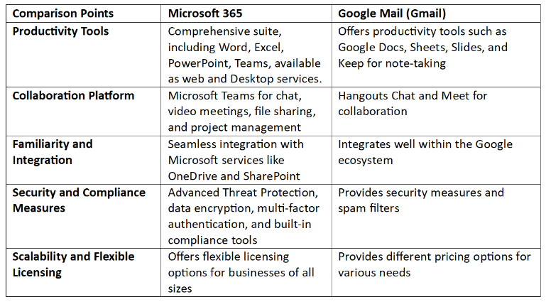 Comparison-table-gmail-vs-microsoft.png