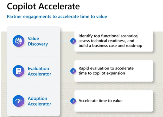 Copilot_accelerate_journey_blog_image.png