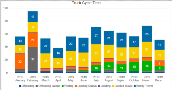 truck cycle time breakdown 1 600x314