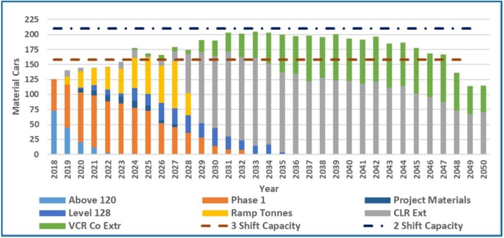 material car requirements mine feasibility study 1024x484