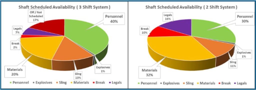 shift comparison mine feasibility study 1024x362