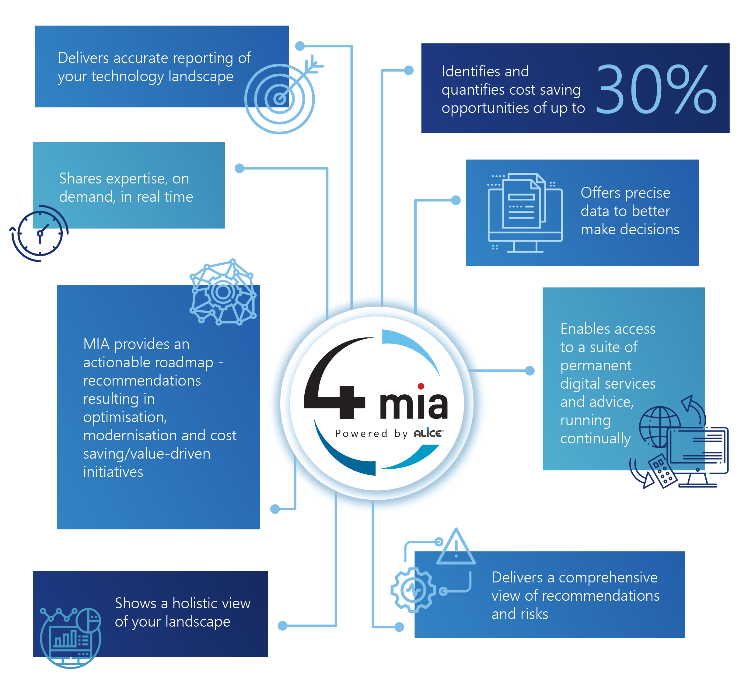 4MIA Outcomes Diagram May2022 01