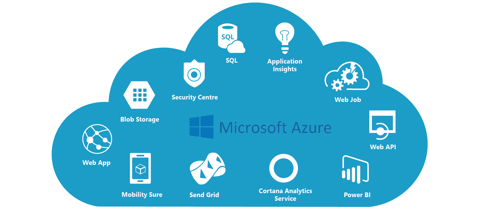 CP Website Microsoft Azure Cloud