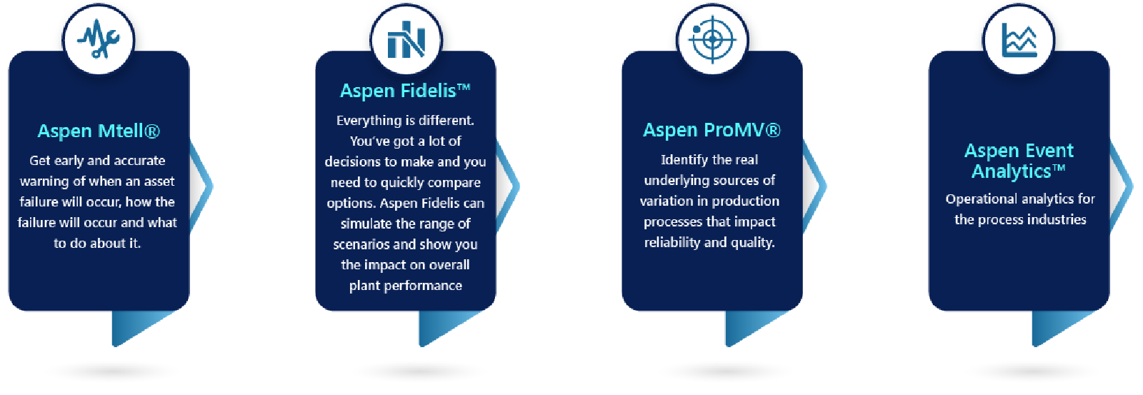 14. OT Asset Optimisation Asset optimisation Asset Performance MangementProduct List