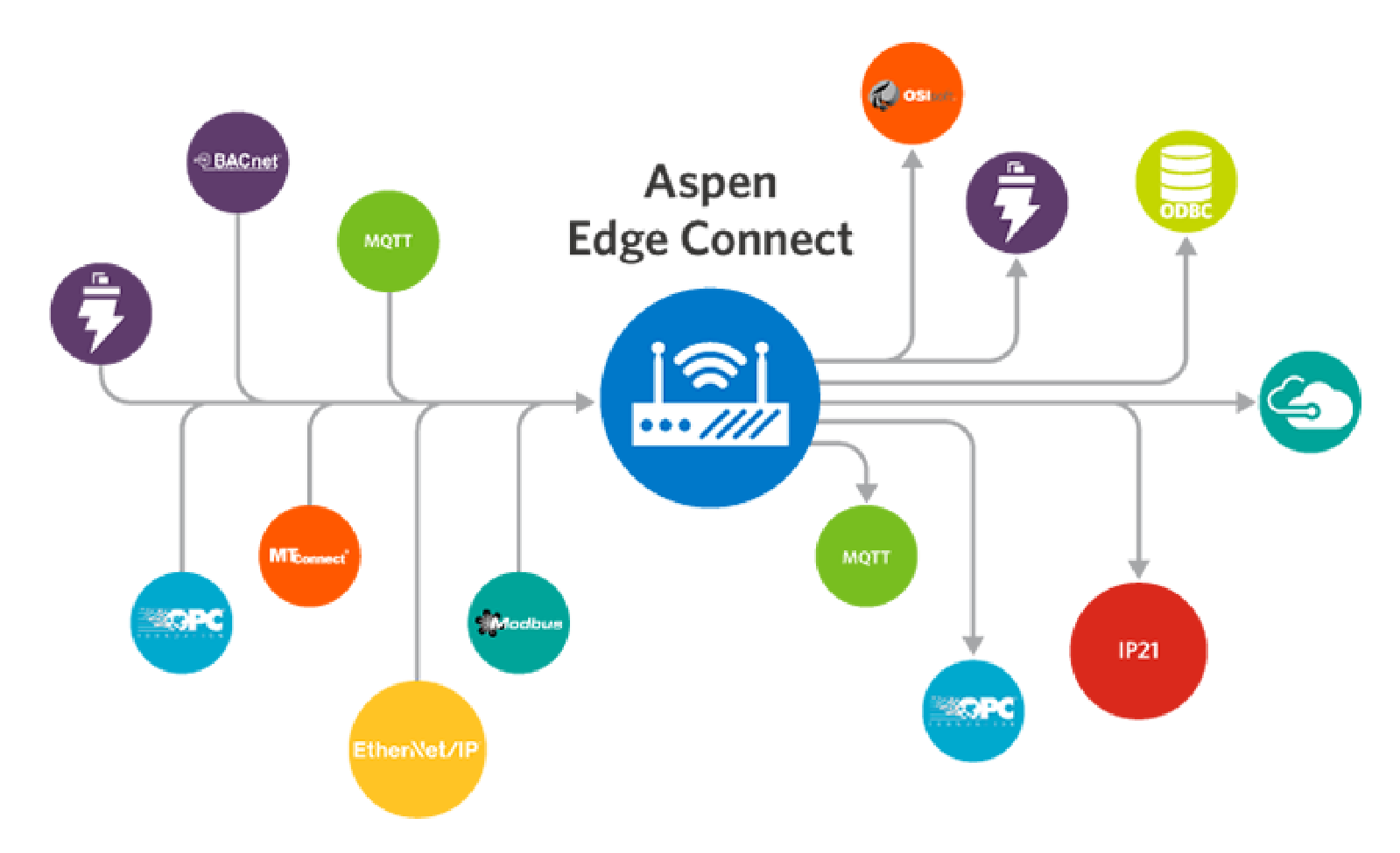 23. OT Asset Optimisation APM Aspen Edge Connect