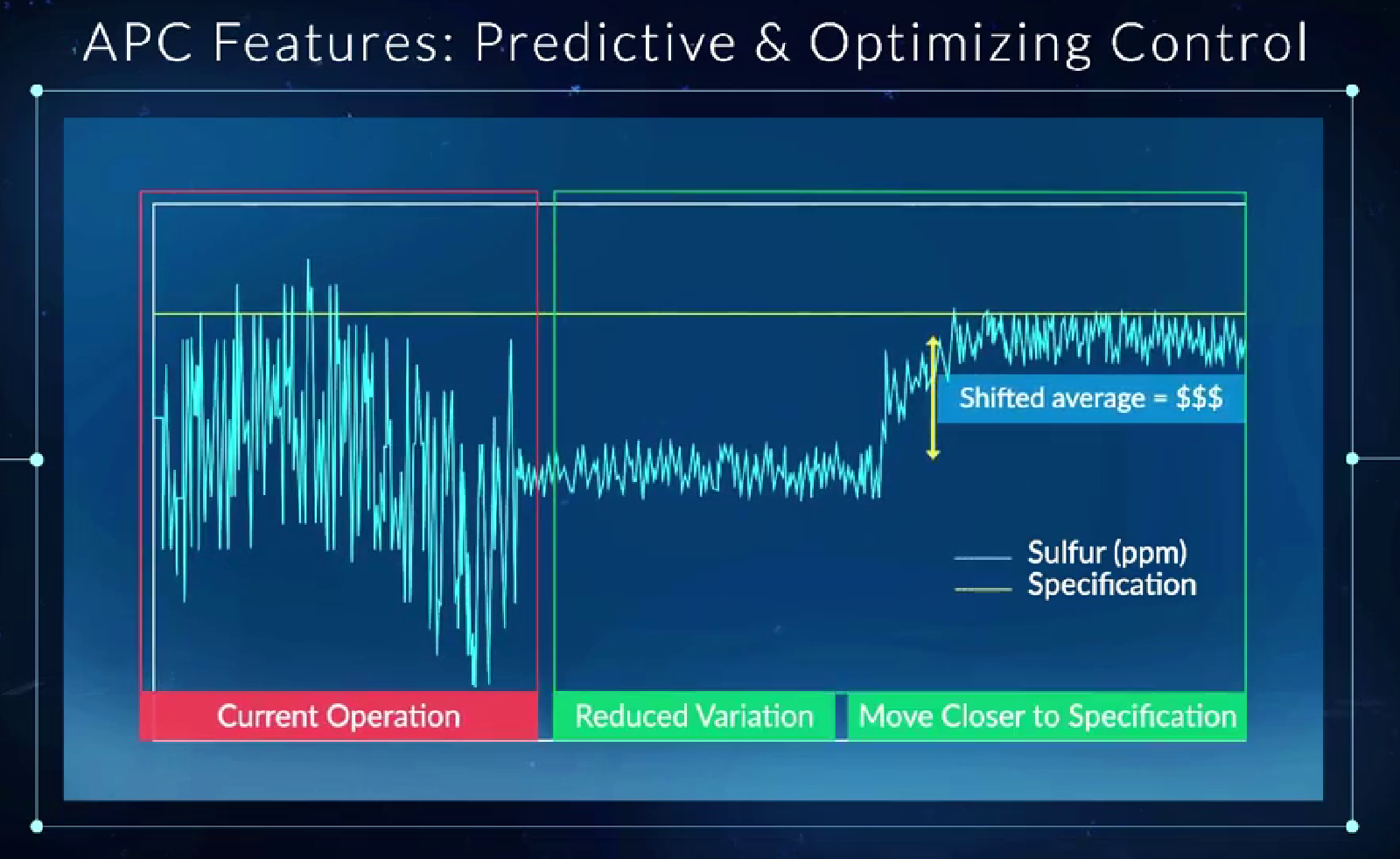 9. OT Asset optimisation APC Features