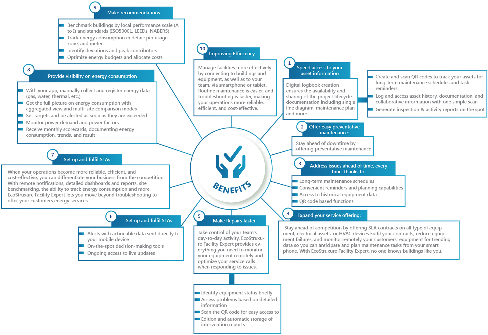 OT Industrial Internet of Things Benefits