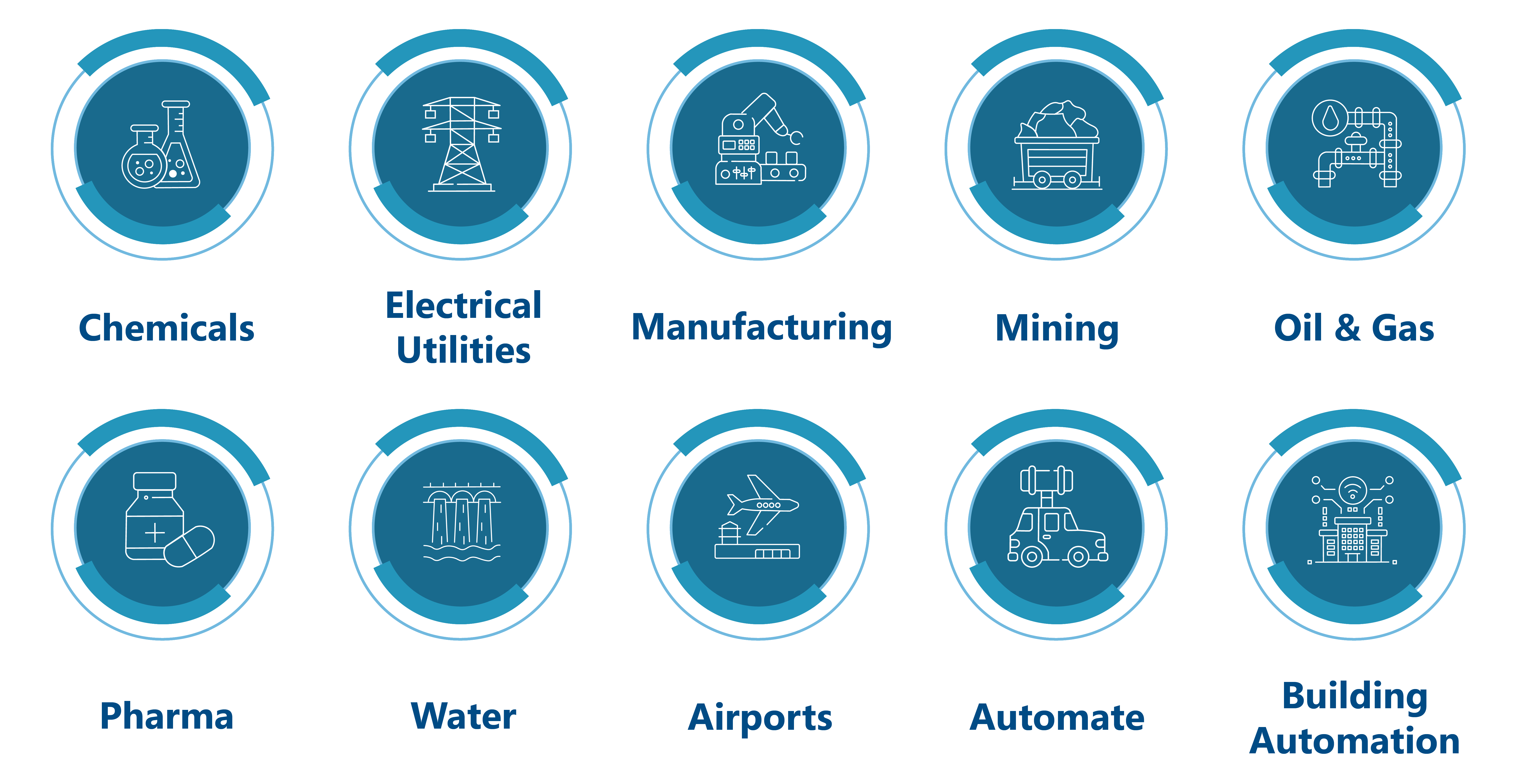 Asset Automation Industrial Internet of Things