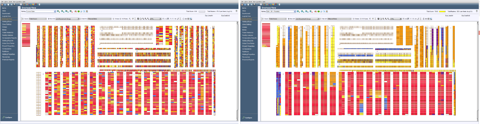 OT Asset Simulation Business Intelligence Achieving ROI