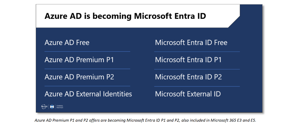 MicrosoftEntraID_BlogImage.png