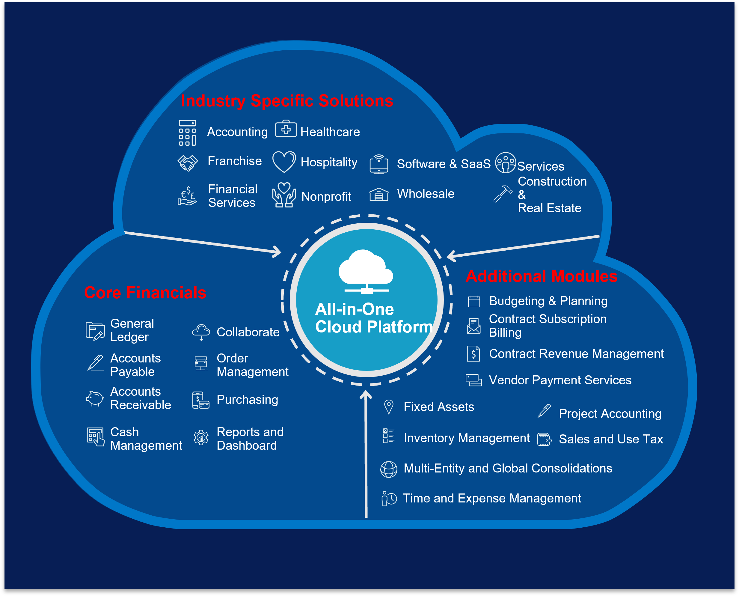 Sage Intacct Infographic