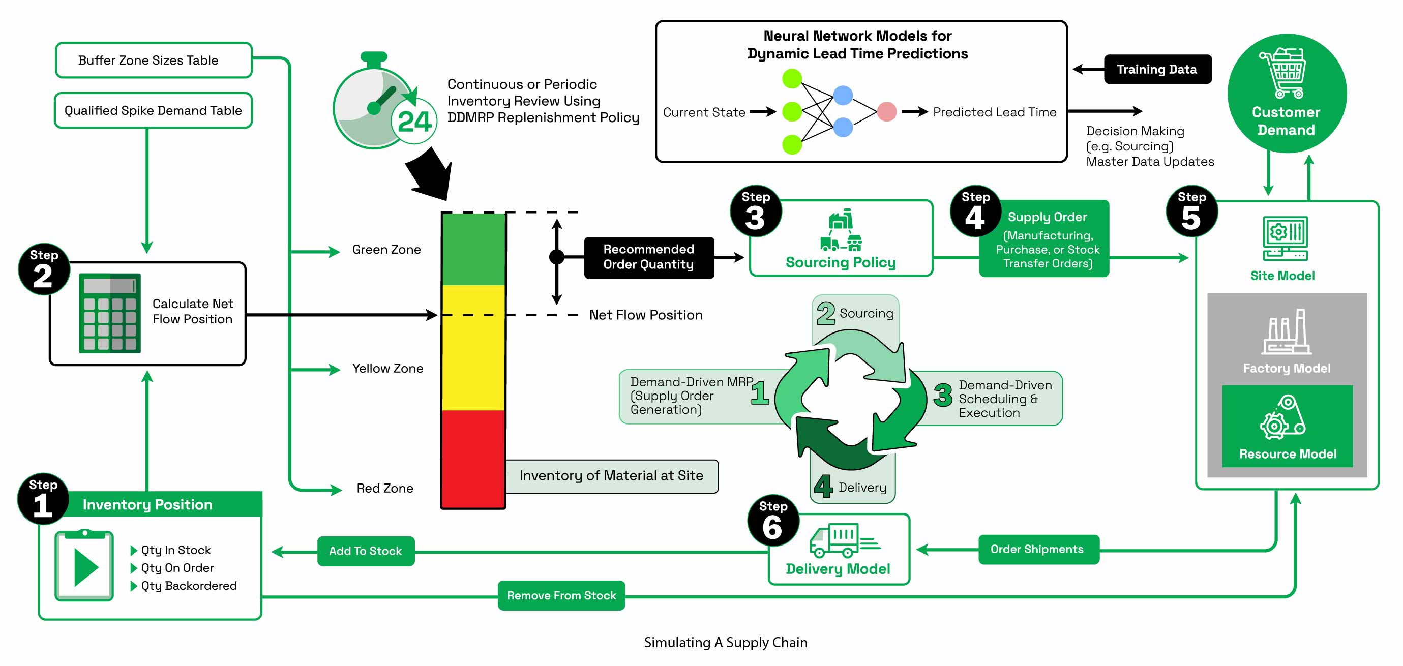 Simulating-a-Supply-Chain332_web2.jpg