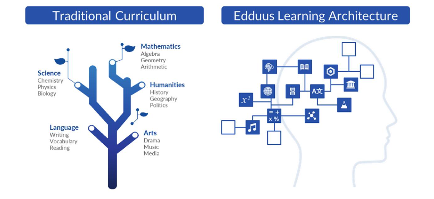 Traditional_curriculum_vs_edduus_blog.png