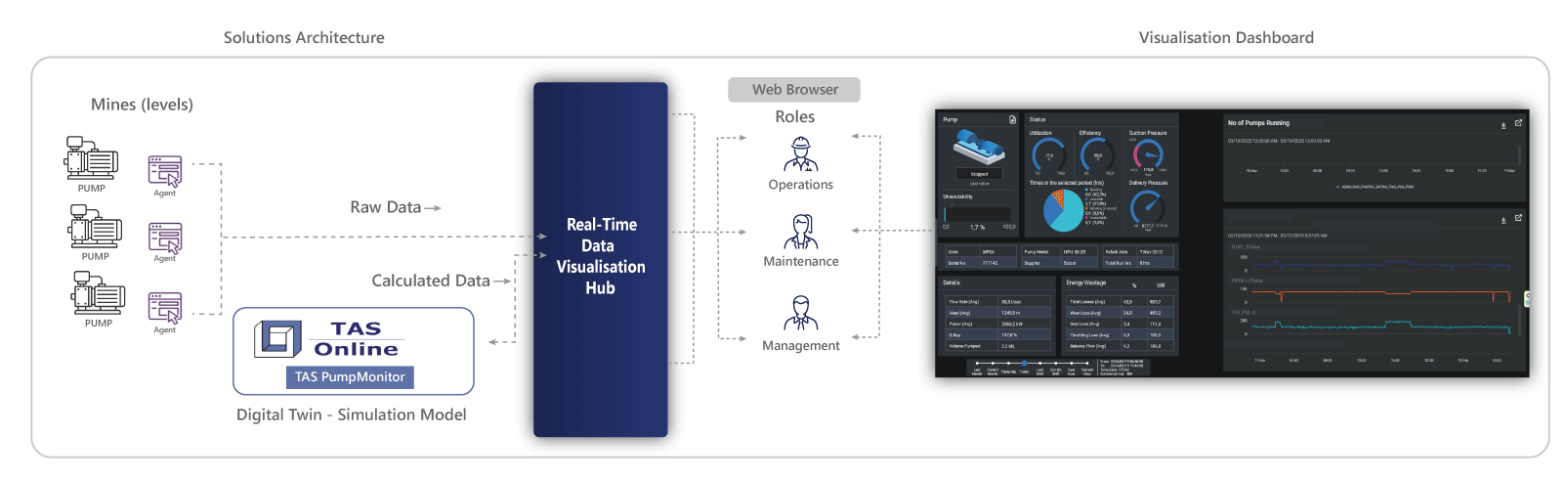 image-Dashboard.gif