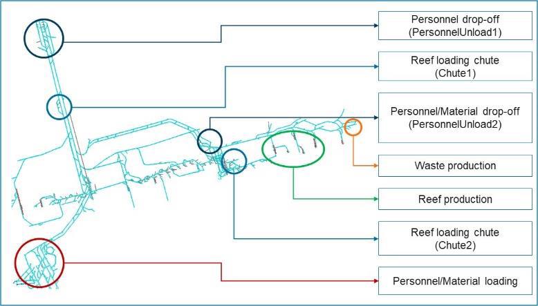 Figure 1: Mine Operation Layout