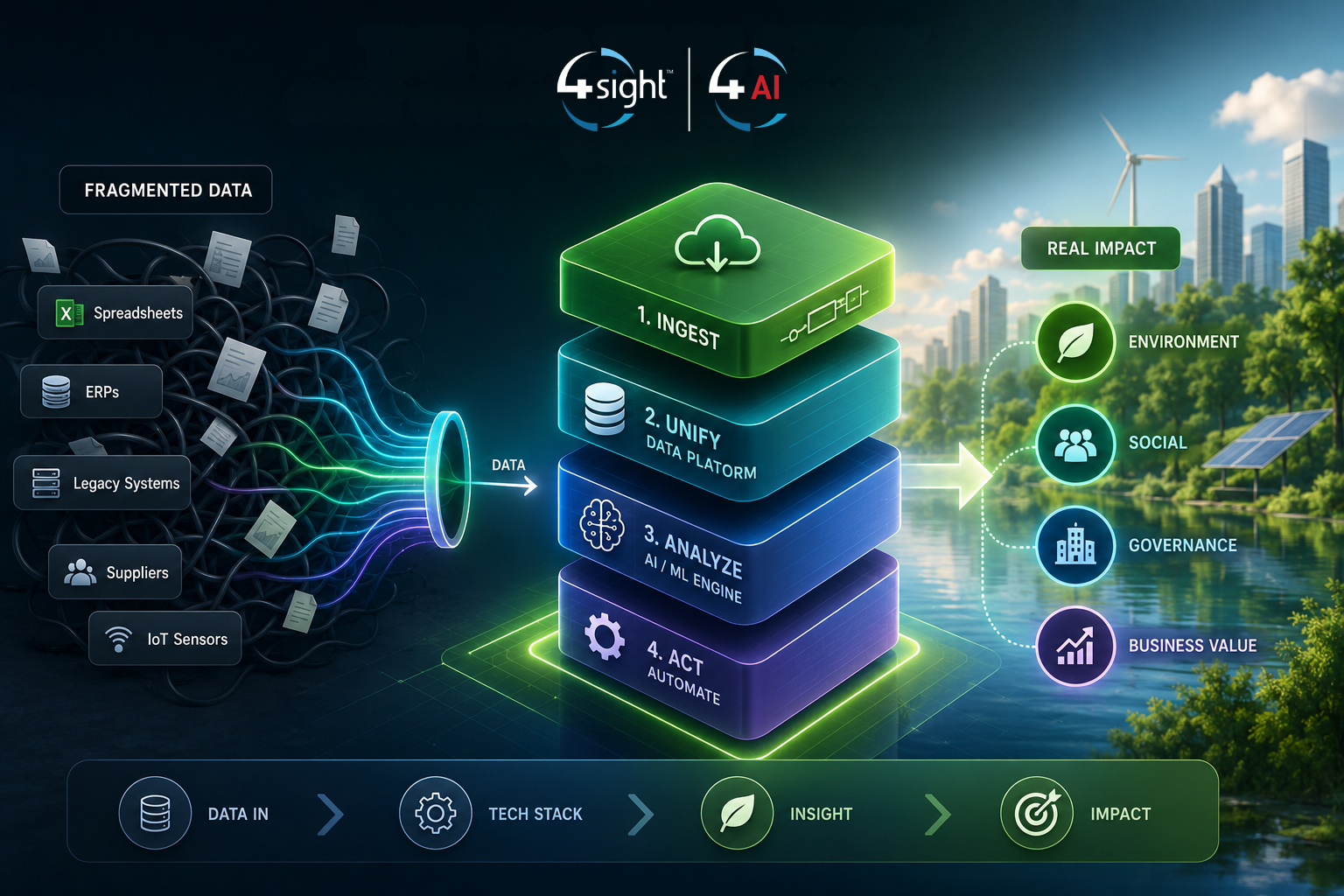 The ESG Tech Stack No One Talks About (But Everyone Needs)