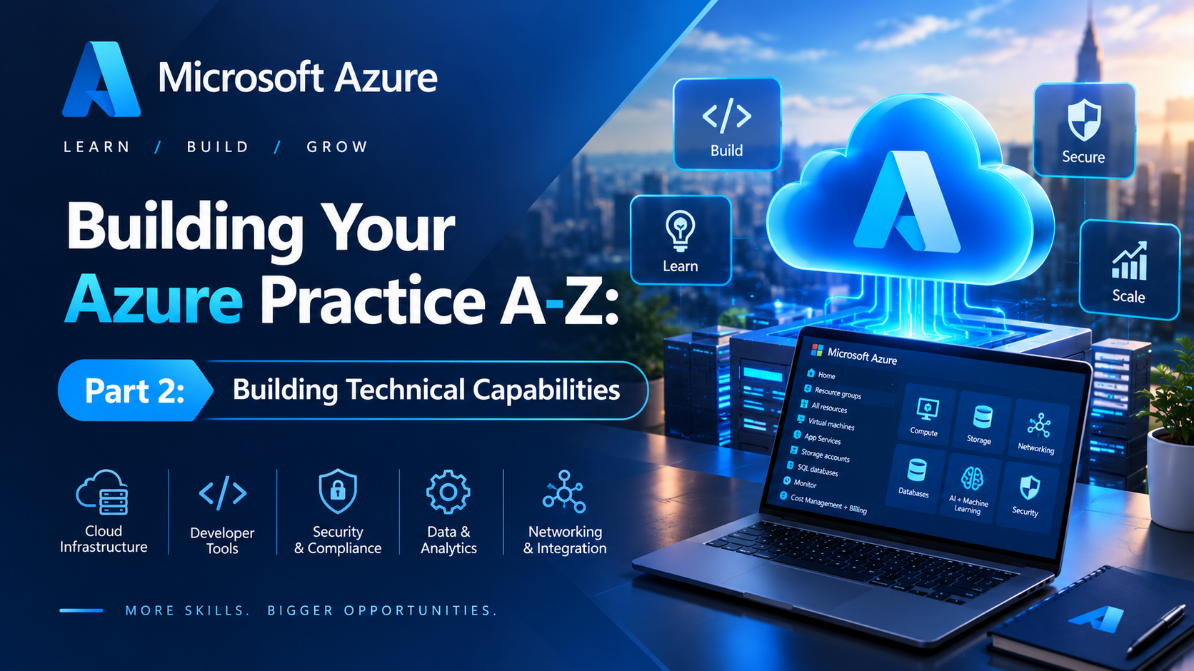 Building Your Azure Practice A-Z: Part 2: Building Technical Capabilities