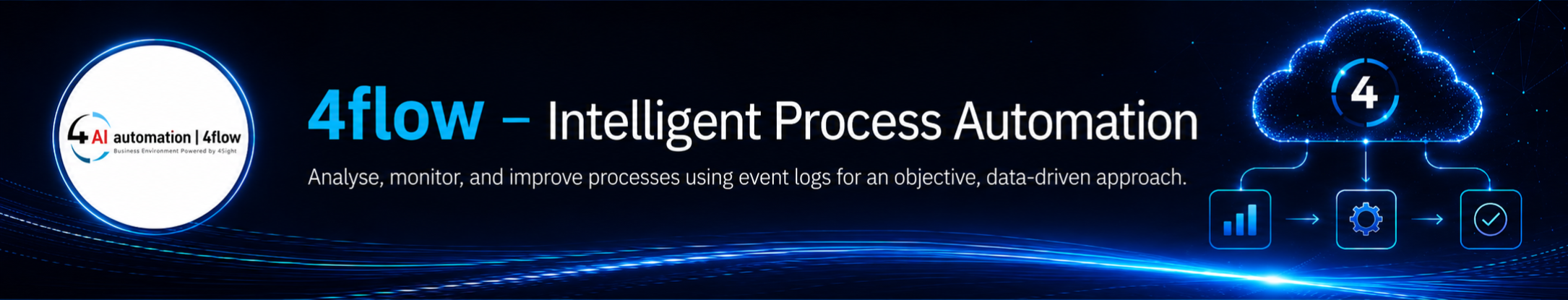 Analyse, monitor, and improve processes using event logs for an objective, data-driven approach